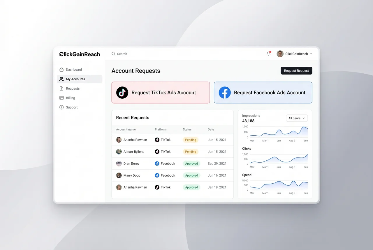 ClickGainReach InvoiceCashback dashboard — real-time cashback tracking